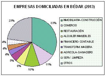 ESTADISTICA BEDAR